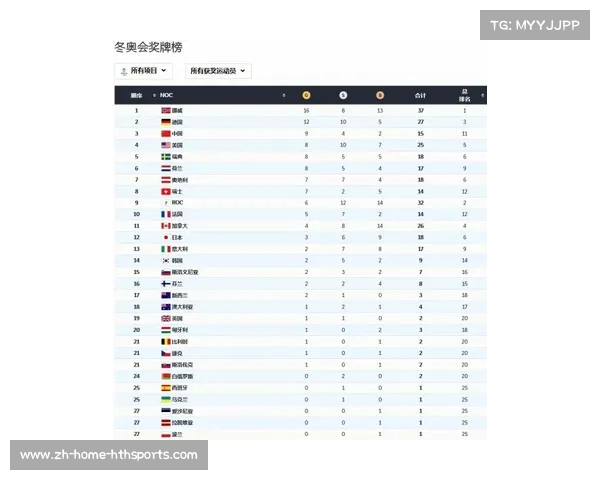 北京冬奥会中国奖牌榜回顾与荣耀解析 北京冬奥会中国奖牌榜回顾与荣耀解析